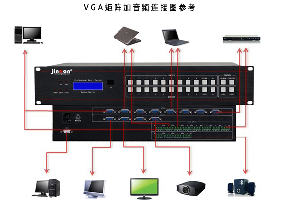 VGA矩陣加音頻參考連接圖