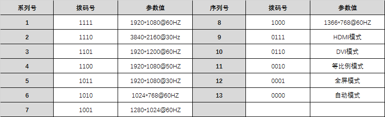 撥碼對(duì)照表